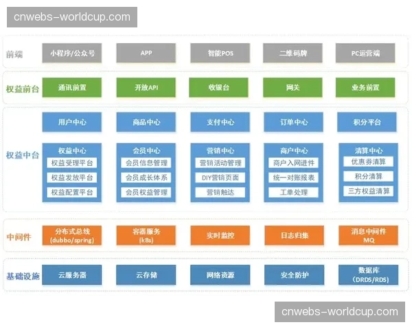 付费点播模式在扩展期探索与线下权益的捆绑